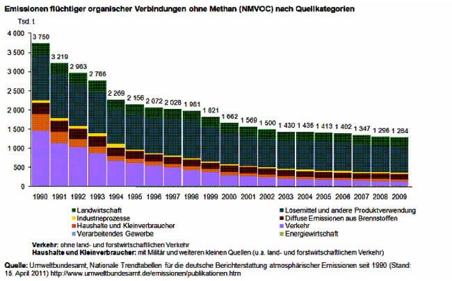 images/voc-grenzwerte/voc-grenzwert_3.jpg